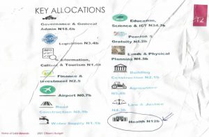 See Nasarawa State 2021 Key Allocations (Health Cycled Below)